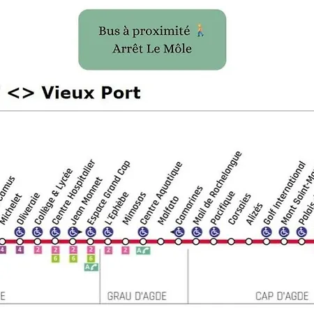 Pepite Face A La Avec Acces Direct
