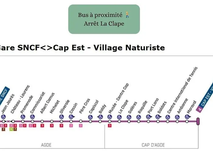 Pepite Face A La Avec Acces Direct 아파트 *