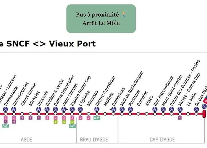 Pepite Face A La Avec Acces Direct